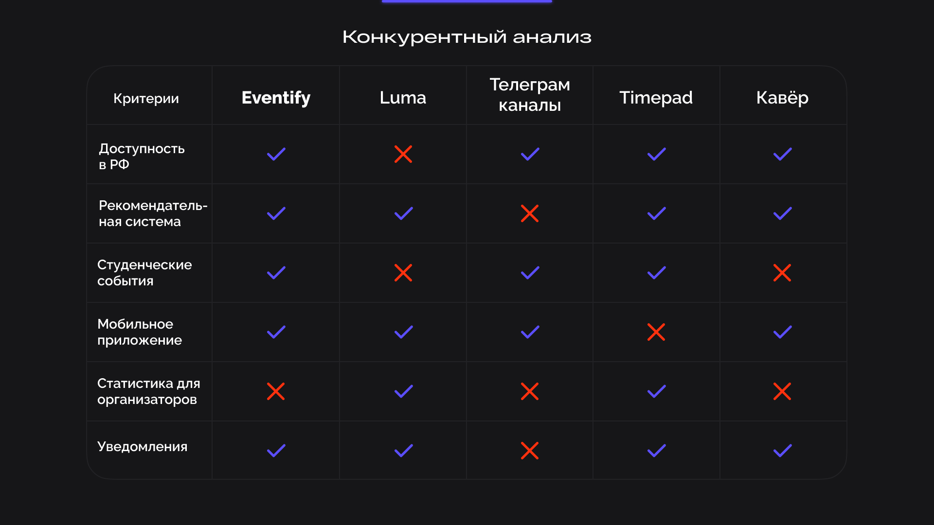 Competitive analysis
